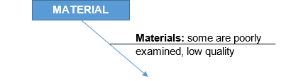 tu-duy-ishikawa-diagram-material