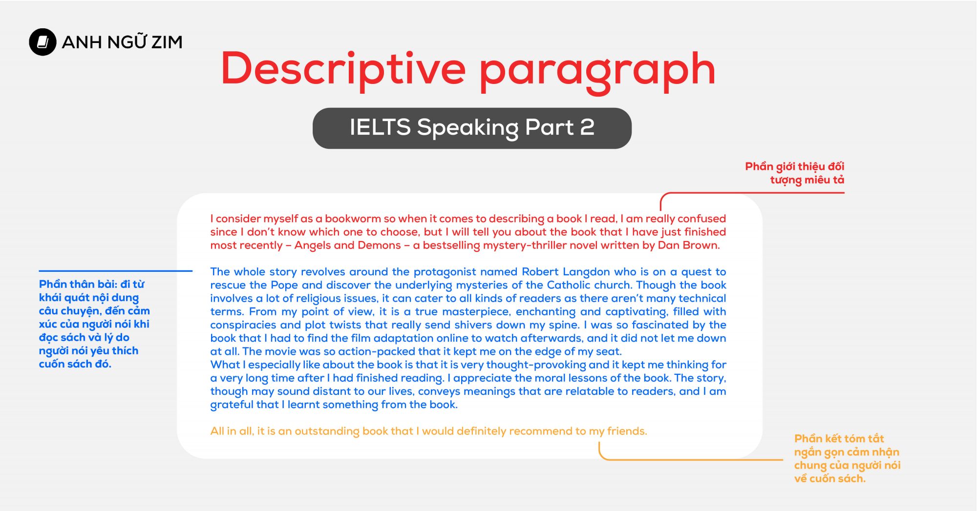 descriptive-paragraph-la-gi-va-ung-dung-trong-ielts-speaking-part-2