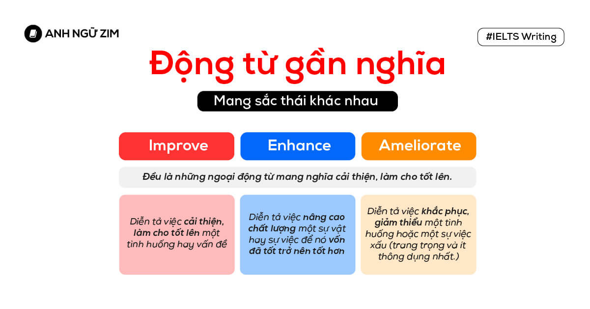 vocabulary-for-ielts-writing-cac-dong-tu-gan-nghia-mang-sac-thai-khac-nhau
