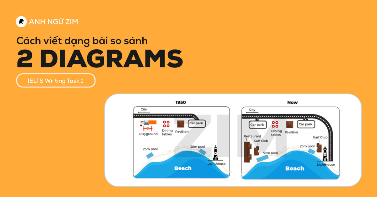 Bài mẫu Writing Task 1 dạng Map Band 9 | ZIM Academy