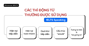 cac-thi-thuong-duoc-su-dung-trong-ielts-speaking