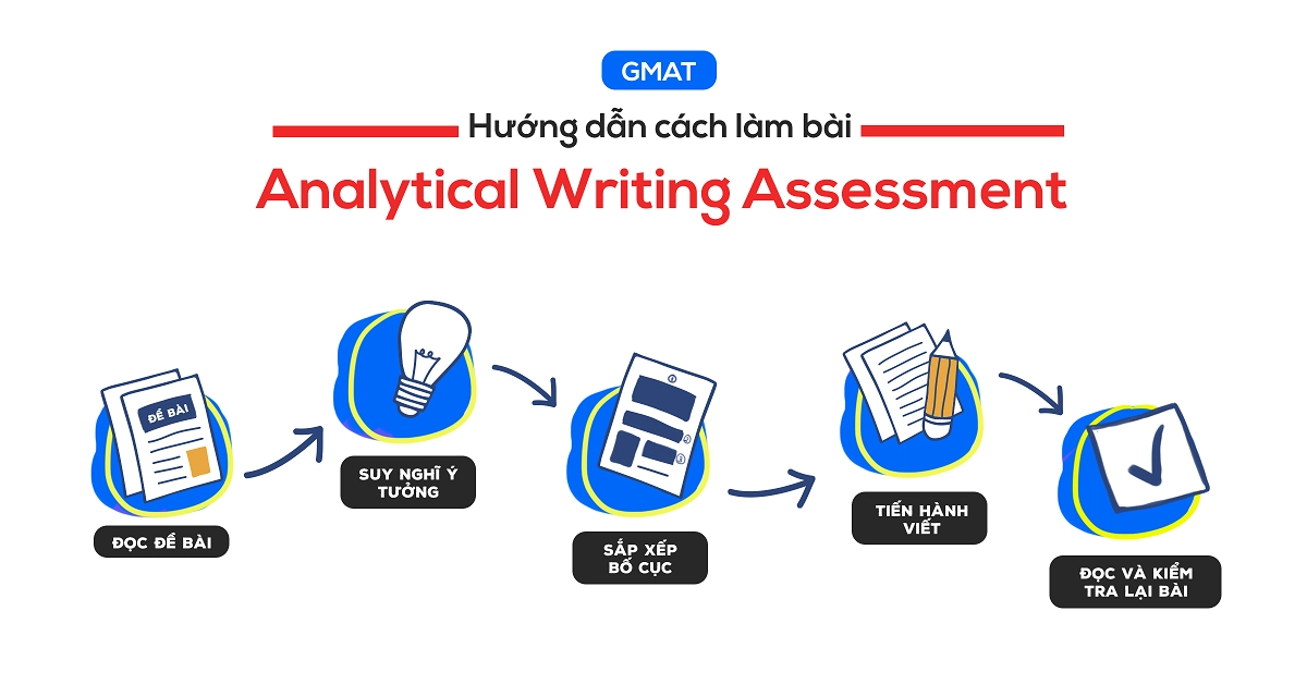 huong-dan-cach-lam-bai-phan-analytical-writing-assessment-trong-gmat