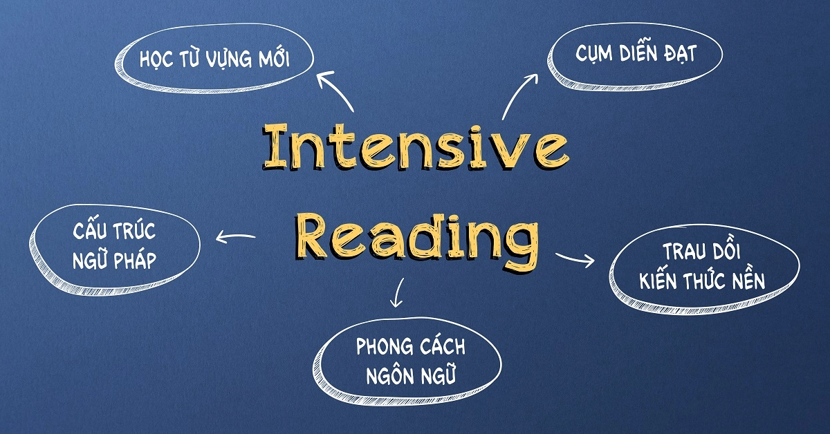 ung dung phuong phap doc chuyen sau intensive reading de cai thien von tu vung