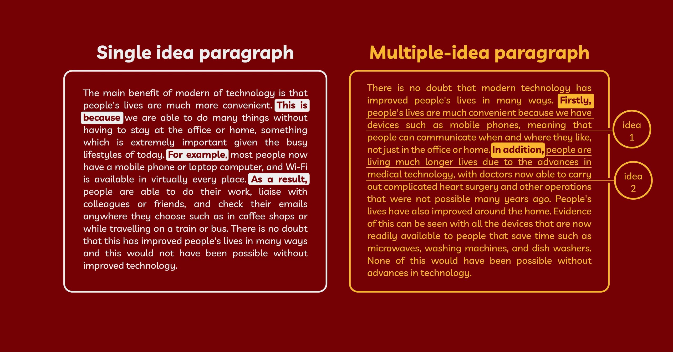 phan-biet-single-idea-va-multiple-idea-paragraph-trong-ielts-writing-task-2-p2