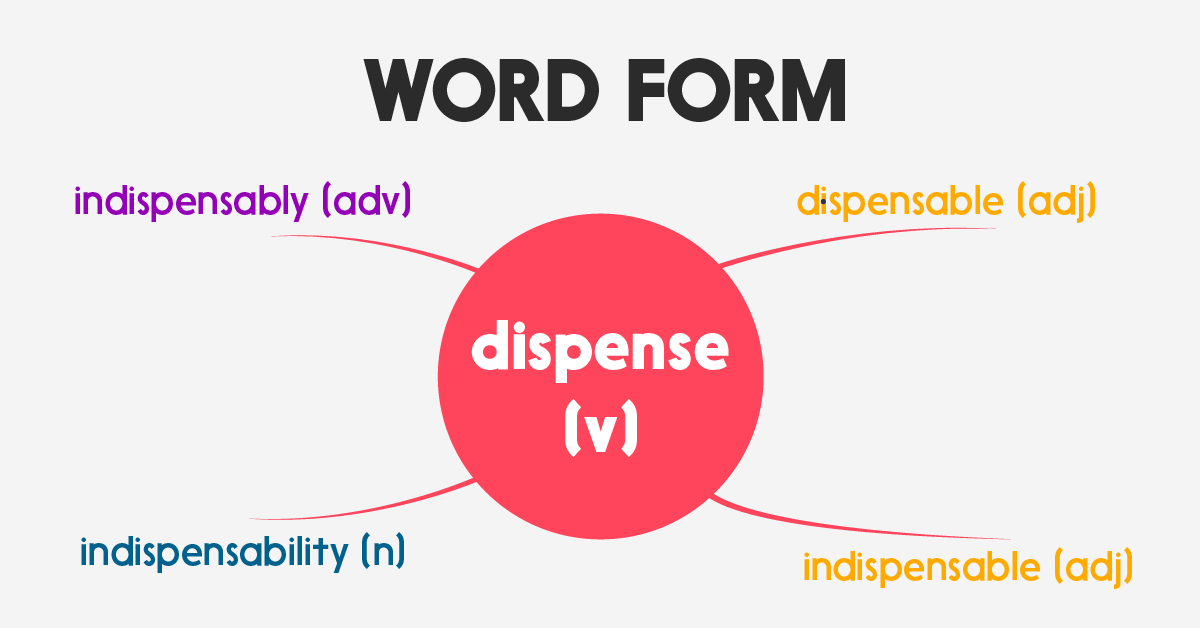 cách học word form