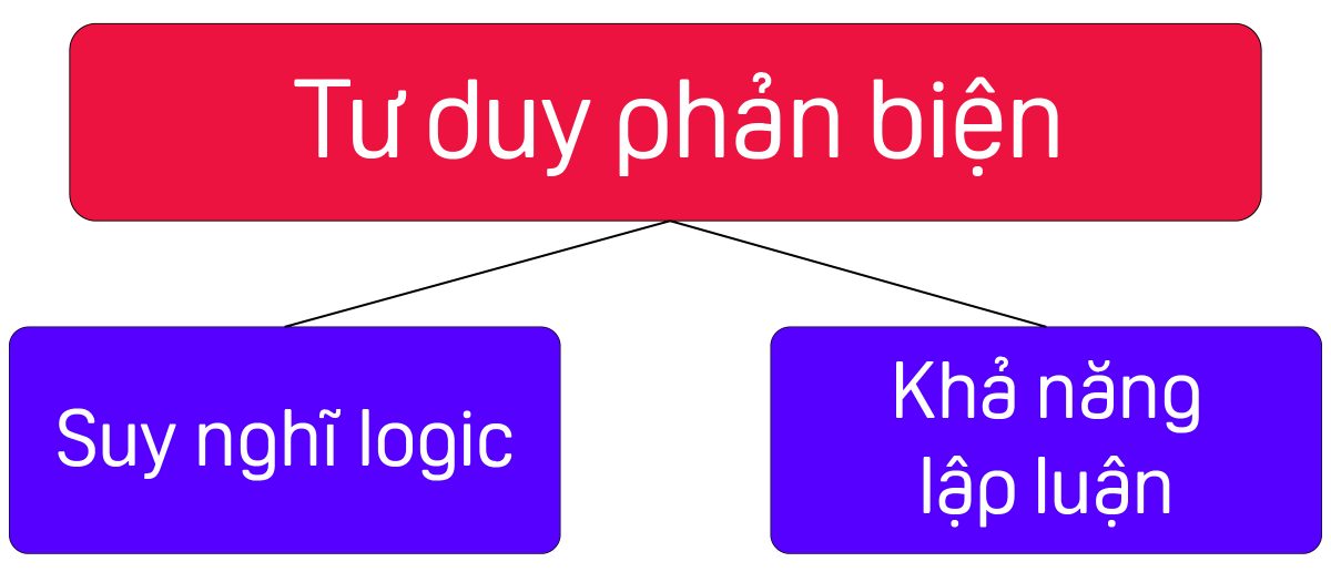 tu-duy-phan-bien-trong-ielts-writing-phan-loai