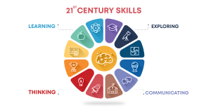 21st-century-skills-bo-ky-nang-sinh-vien-the-ky-21-khong-the-thieu