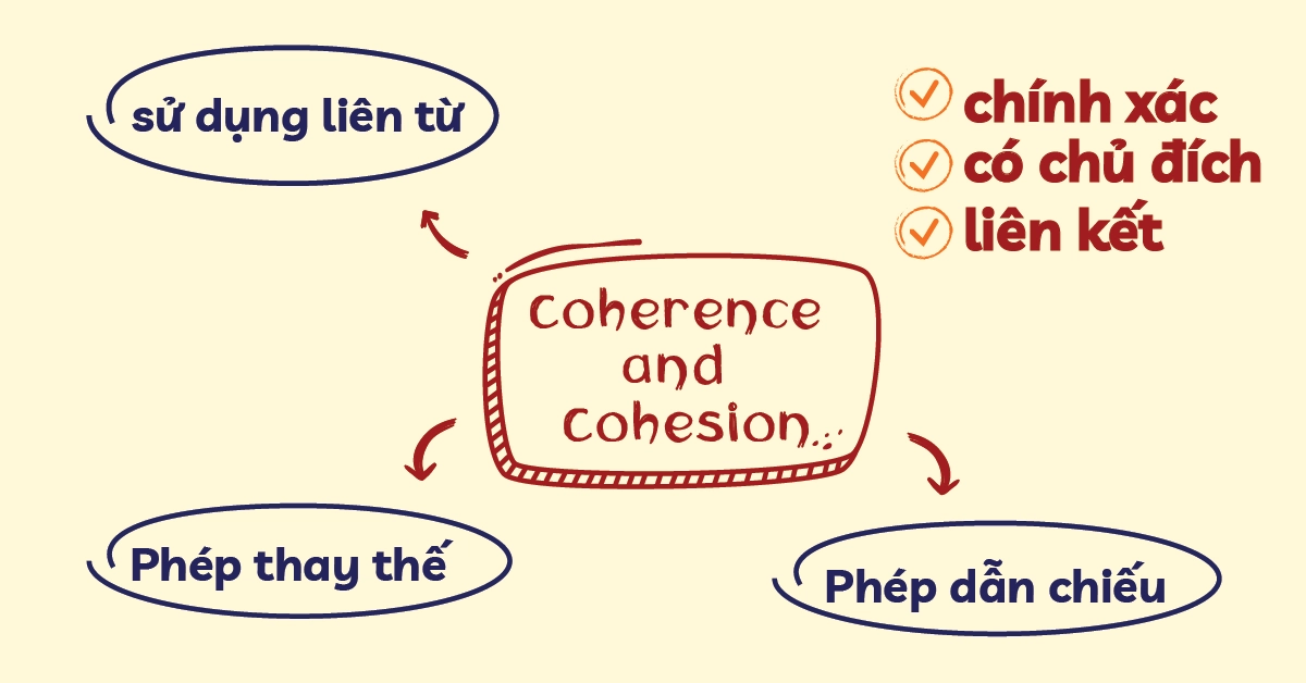 tieu chi coherence and cohesion trong band descriptors ielts writing band 5 8 