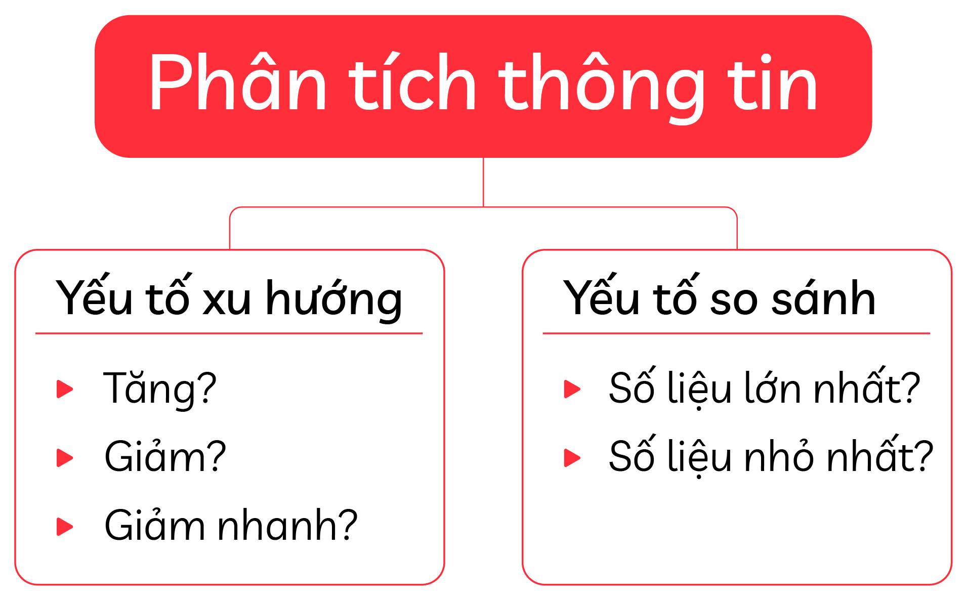 overview-ielts-writing-task-1-phan-tich-thong-tin