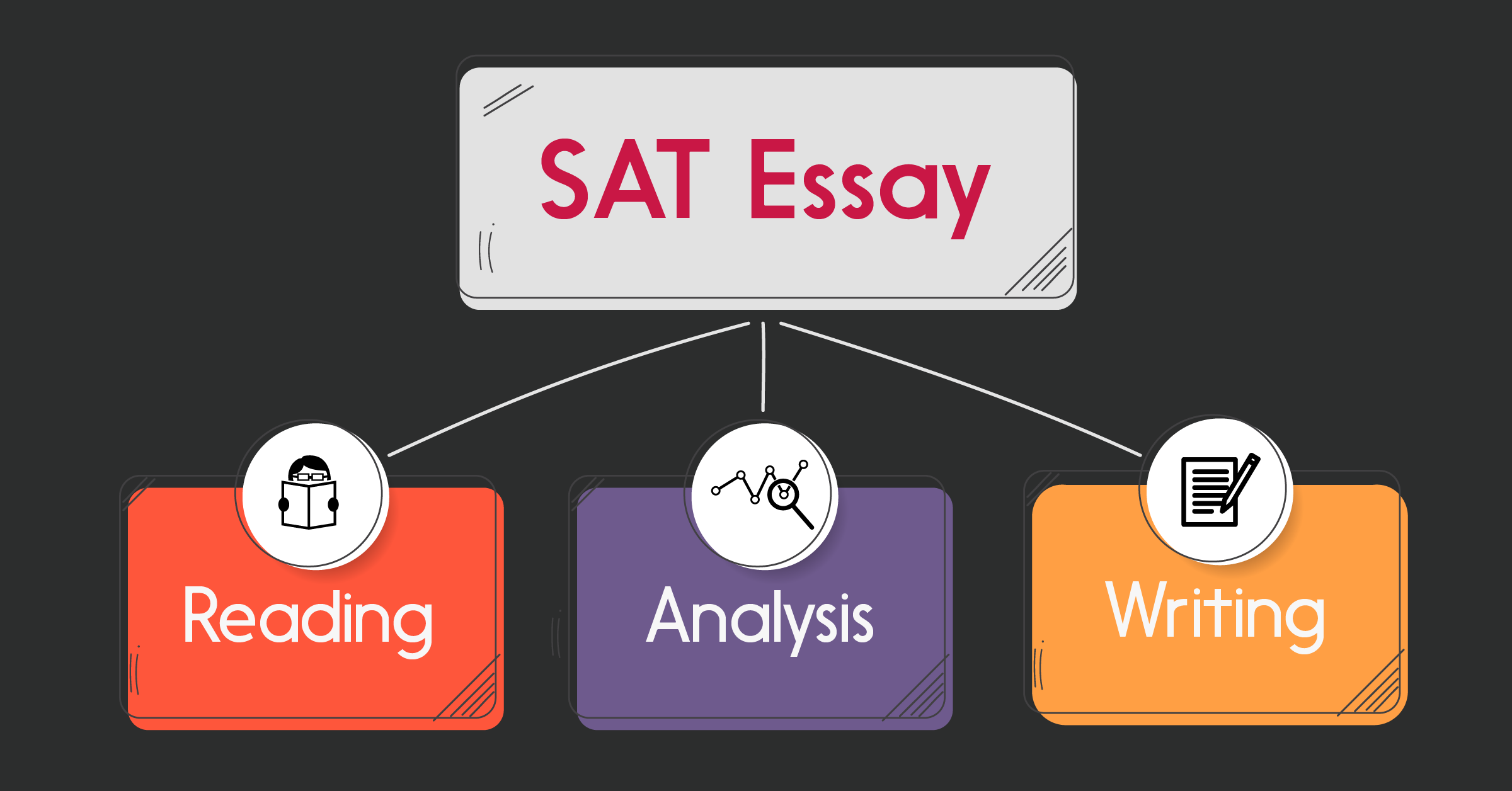 SAT Essay là gì – Cách làm và những điều cần lưu ý