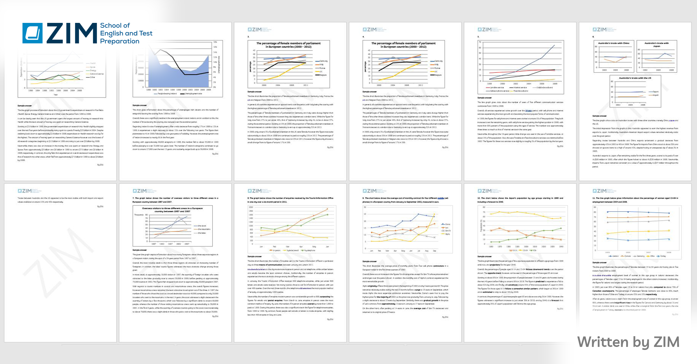 Tổng hợp bài mẫu IELTS Writing Task 1 dạng Line Graph