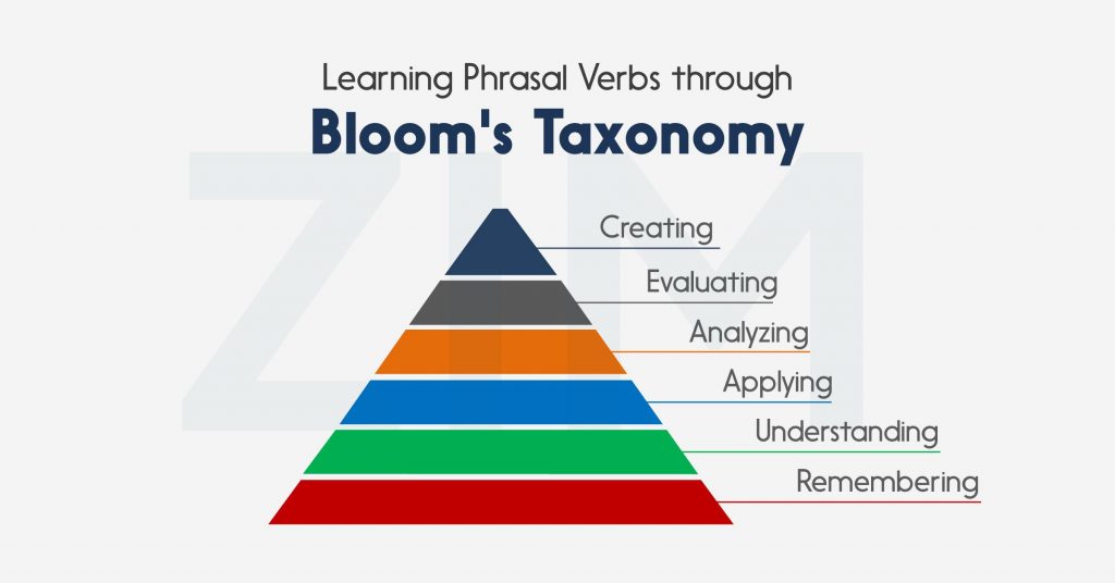 mo-hinh-blooms-taxonomy
