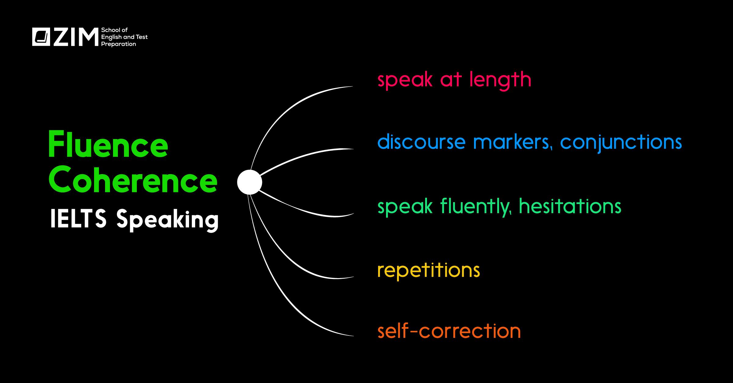 cai-thien-tieu-chi-fluency-and-coherence-trong-ielts-speaking-band-456