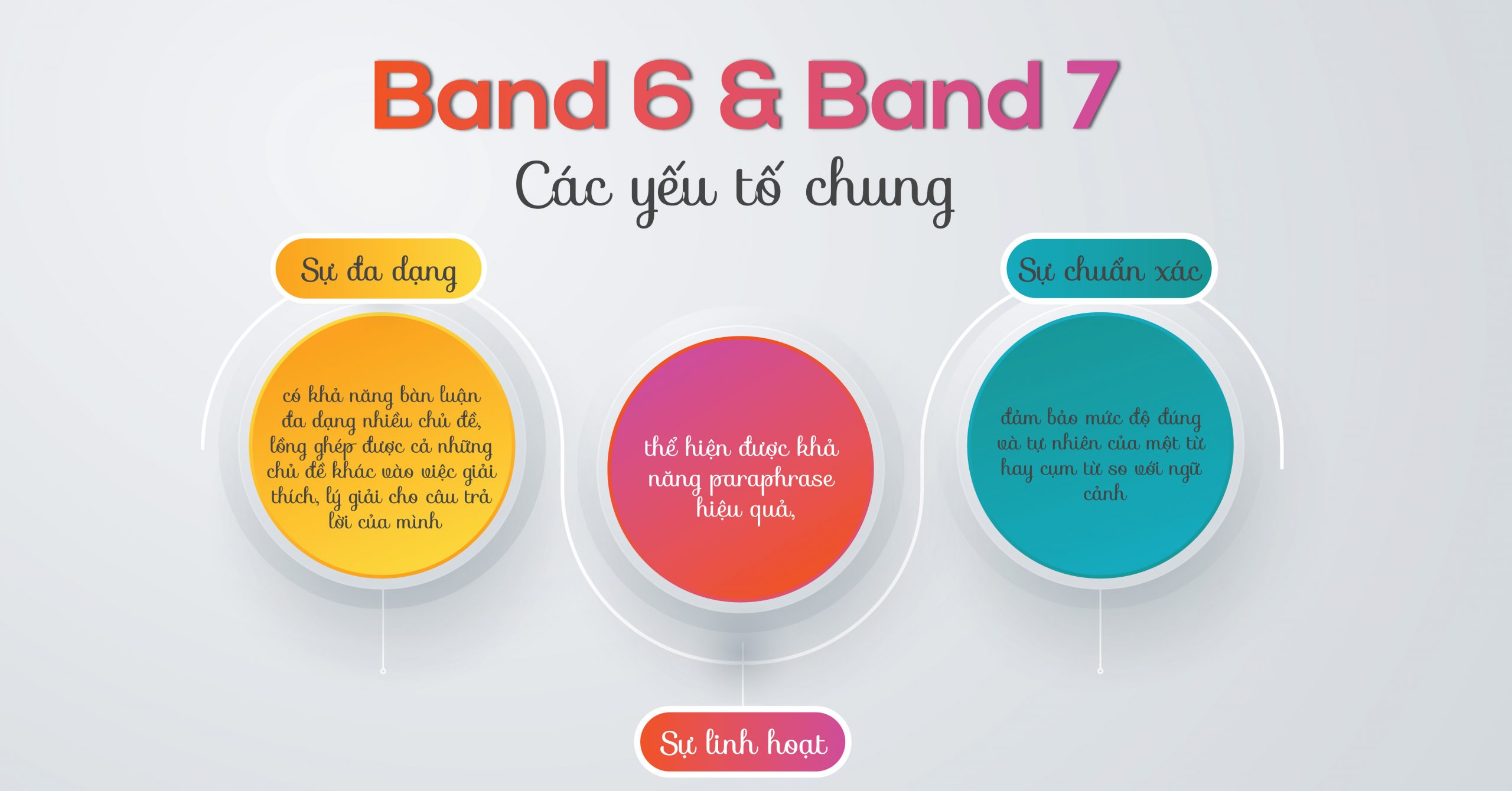 cac-yeu-to-chung-giua-band-6-band-7