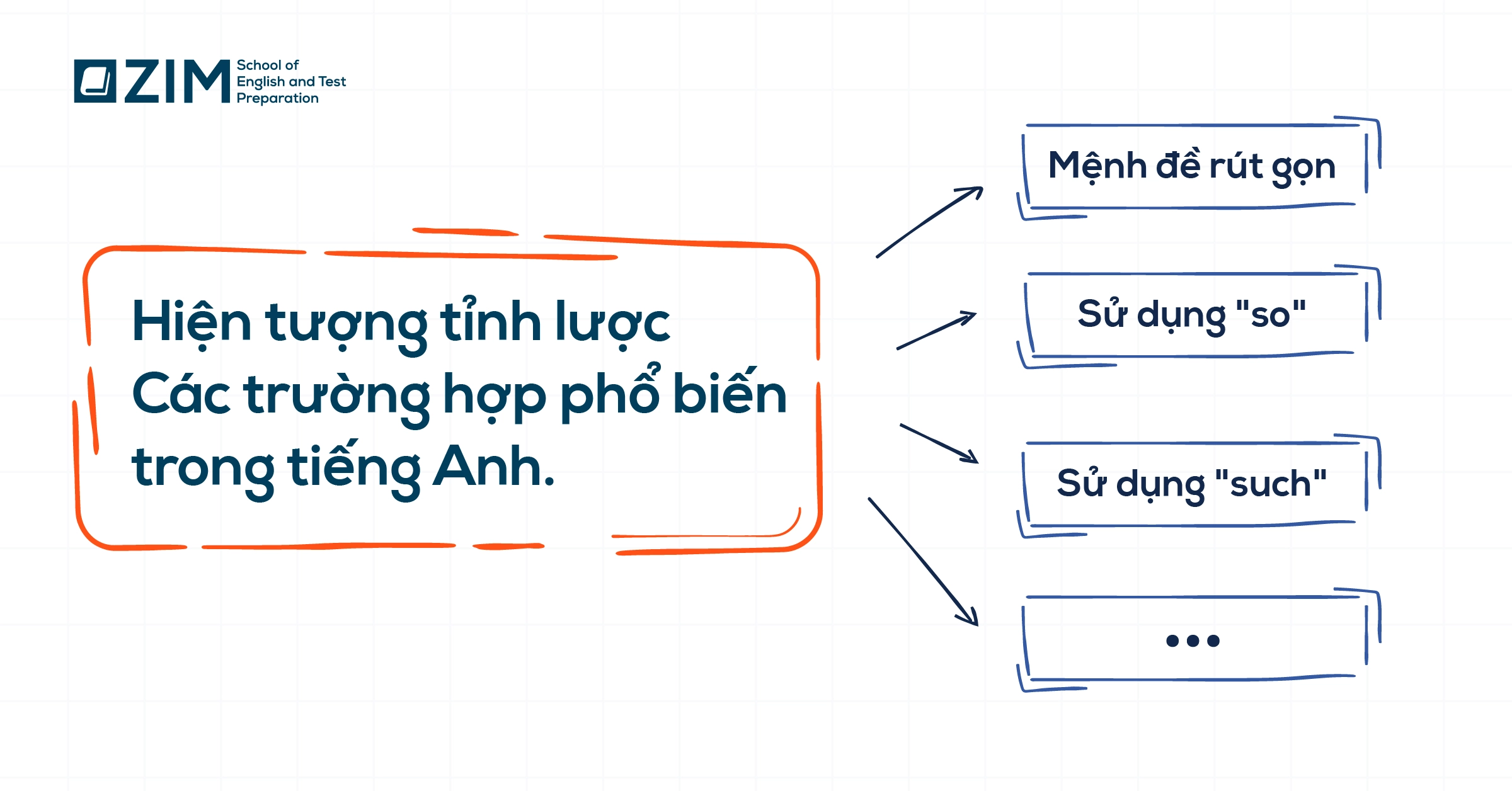hien-tuong-tinh-luoc-cac-truong-hop-pho-bien-trong-tieng-anh-va-ung-dung-trong-ielts-writing