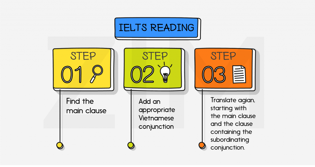 ky-thuat-lam-ielts-reading-hieu-biet-ve-lien-tu-va-ky-thuat-dich-cac-cau-phuc-ghep-trong-ielts-reading