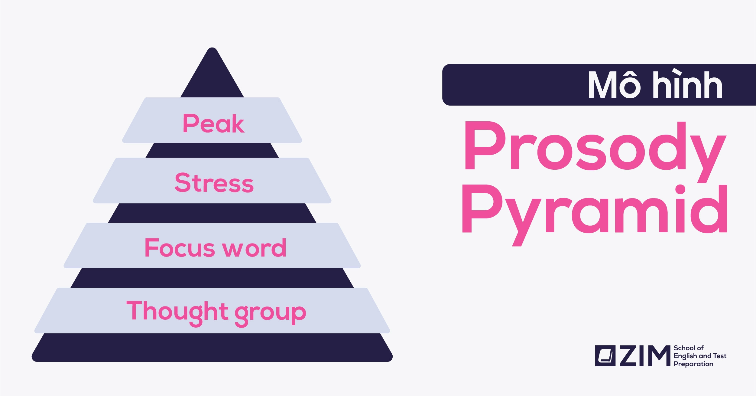 prosody pyramid la gi cach ung dung prosody pyramid vao viec hoc phat am