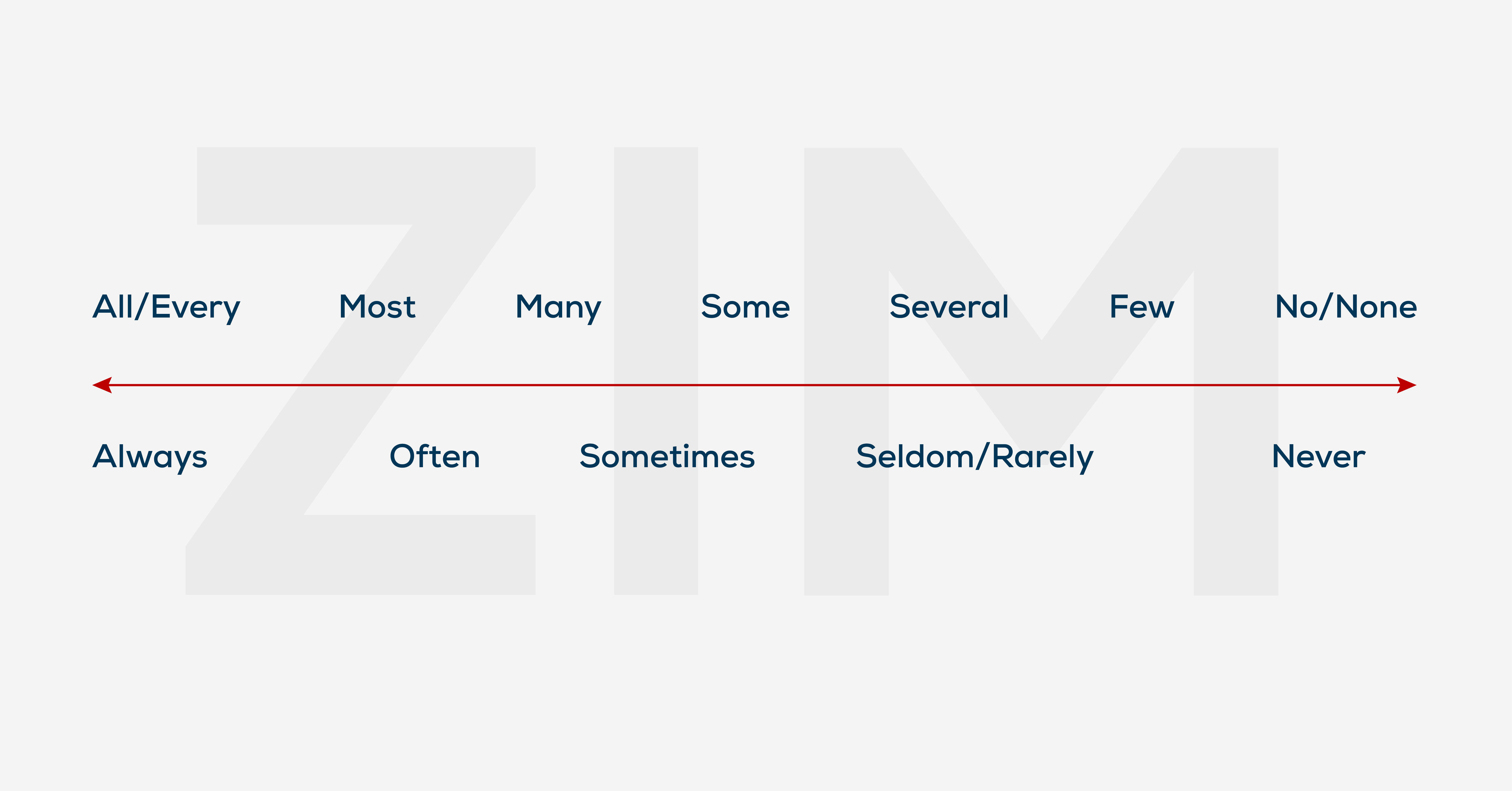 tinh-khach-quan-trong-lap-luan-ielts-writing-luong-tu-tuyet-doi-hoa