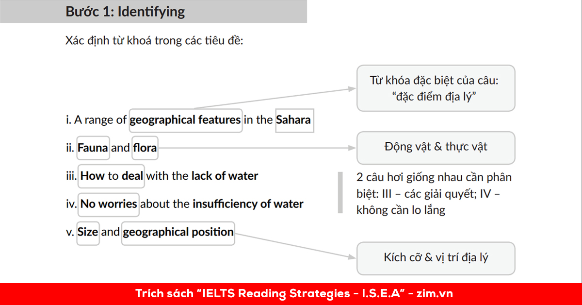 ielts-reading-matching-heading-tips-meo-du-doan-noi-dung-tu-headings-