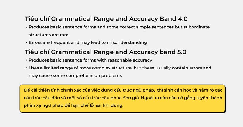 cai-thien-ielts-speaking-band-4-va-5-thong-qua-tieu-chi-grammar-range-and-accuracy-va-lexical-resource