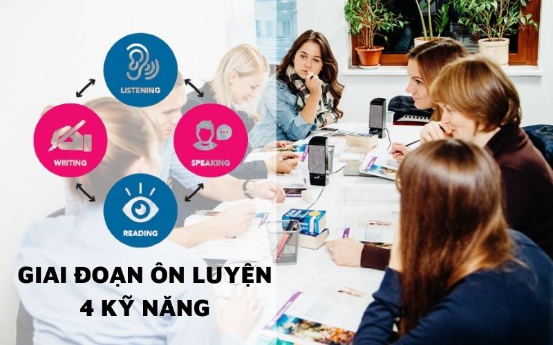 Khi bạn tự học ielts từ con số 0 sẽ ôn luyện đầy đủ 4 kỹ năng