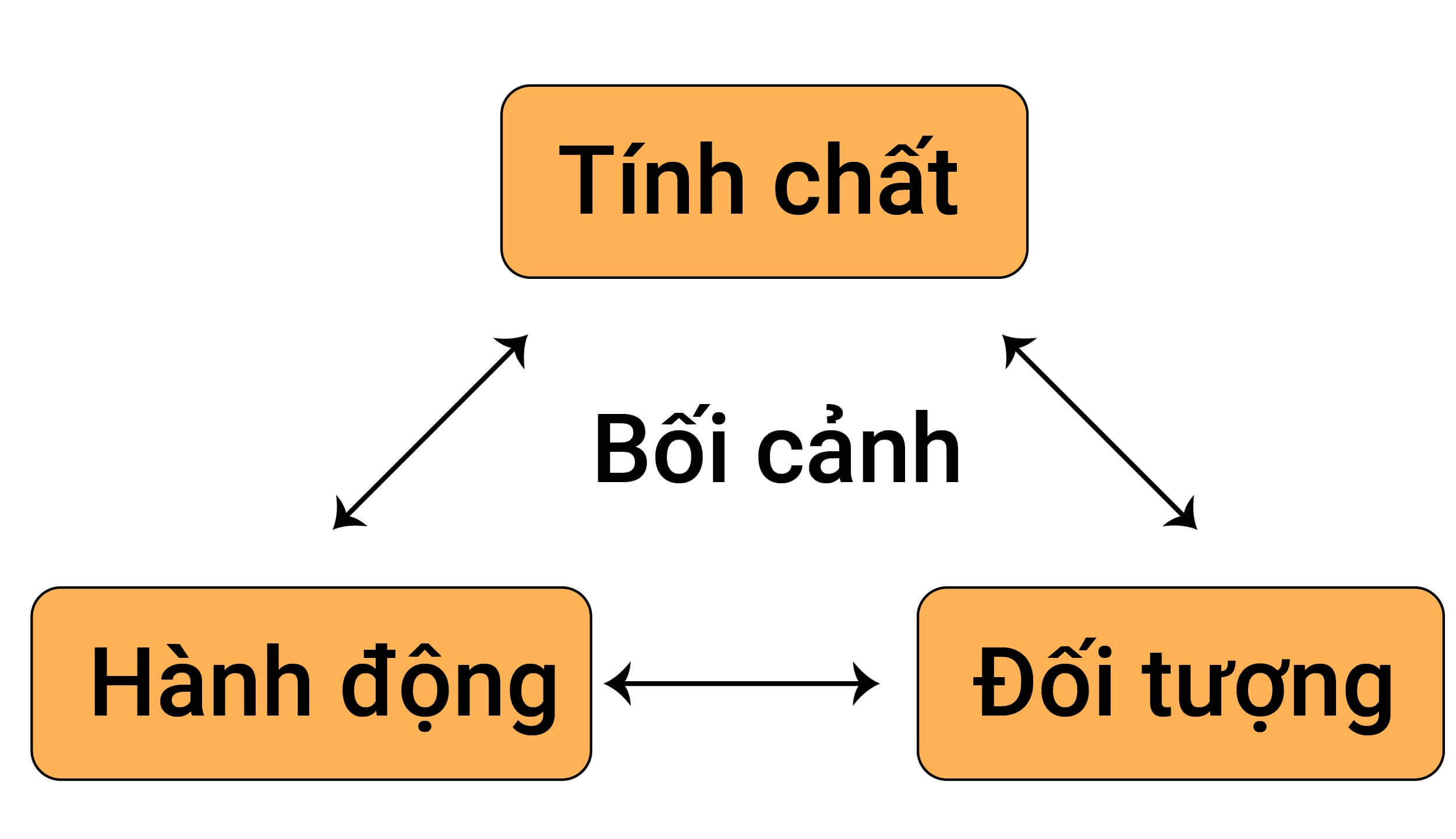 collocations-voi-get-tinh-chat