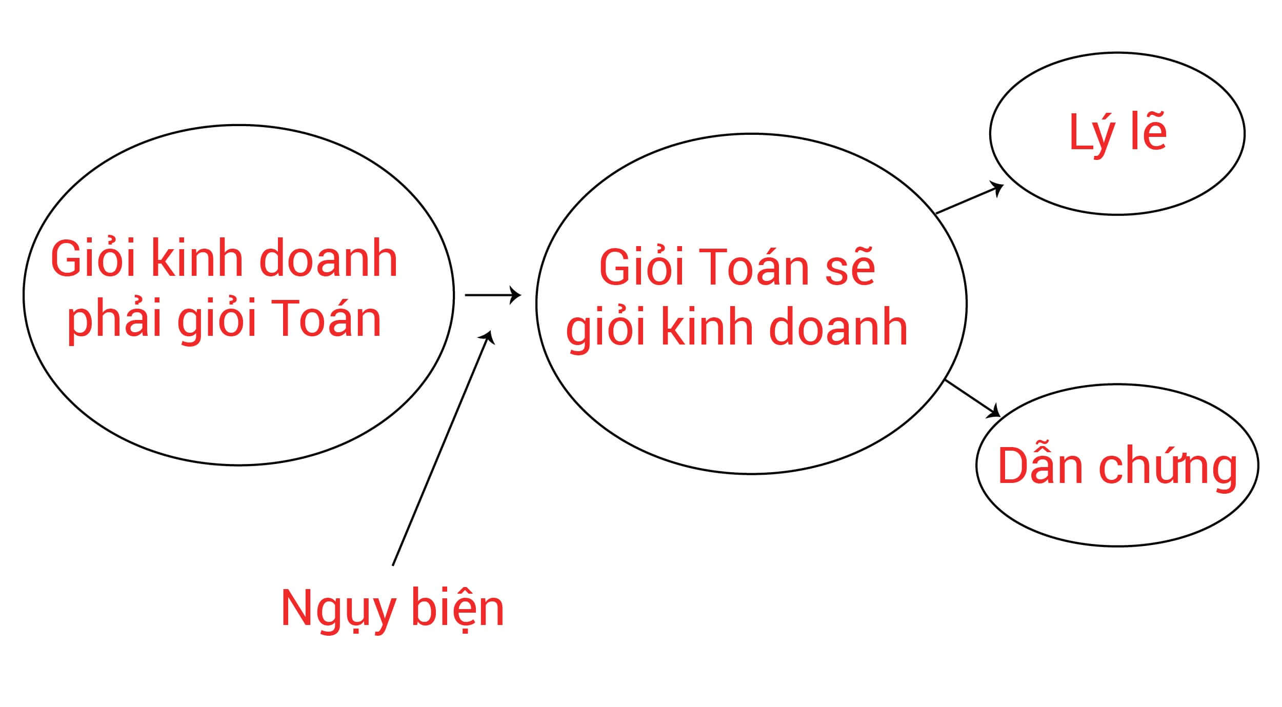 nhung-loi-nguy-bien-trong-ielts-writing-task-2-va-cach-khac-phuc-phan-1-nguy-bien-nguoi-rom-phan-tich