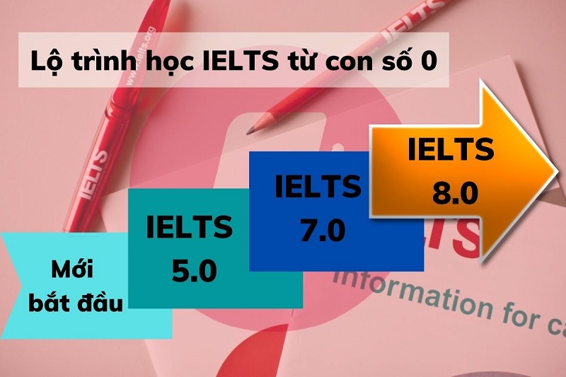 Tự học IELTS từ con số 0