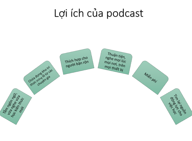 podcast-hieu-qua-cho-viec-hoc-ielts-loi-ich