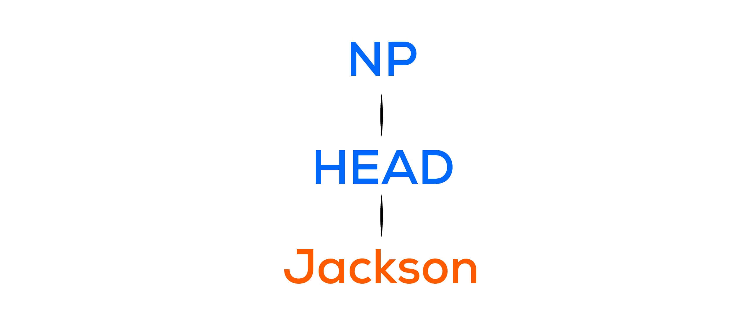 noun-phrase-jackson