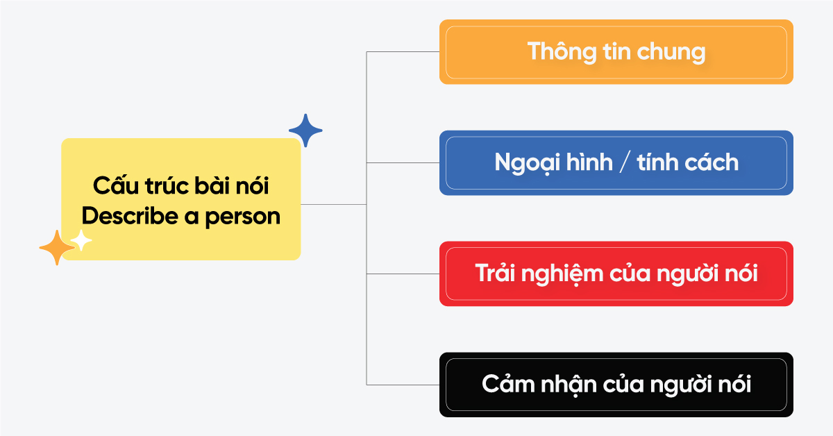 idiom-su-dung-trong-describe-a-person-ielts-speaking-part-2-01