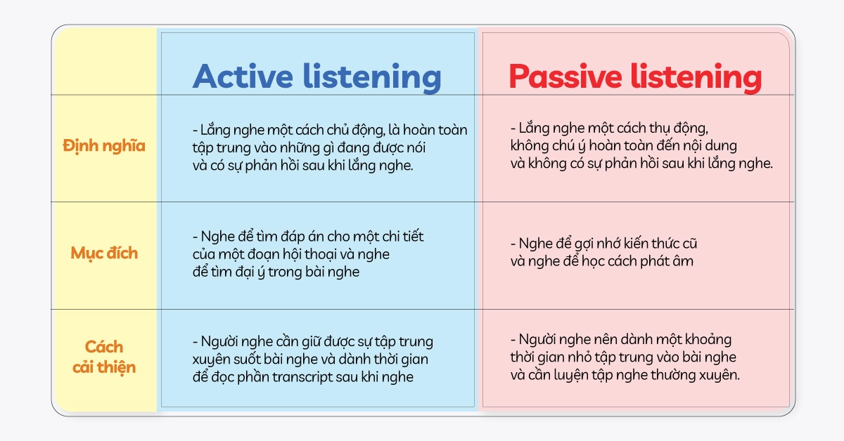 active-listening-va-passive-listening-phuong-phap-nao-phu-hop-trong-viec-hoc-tieng-anh