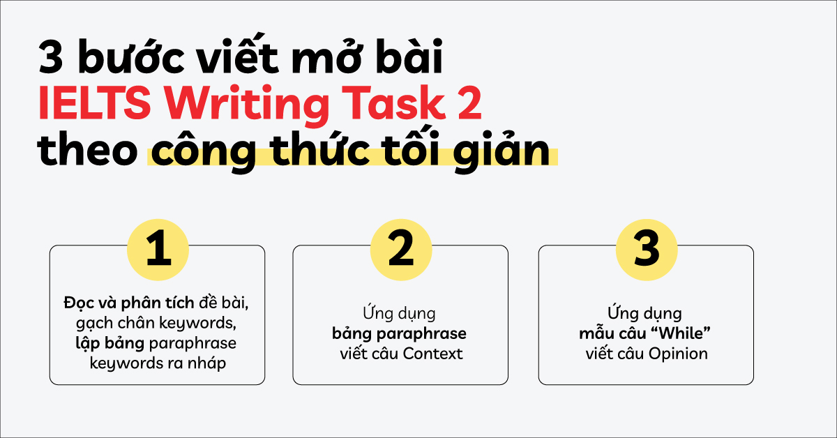 cong-thuc-mo-bai-ielts-writing-task-2-toi-gian-cho-cac-dang-de