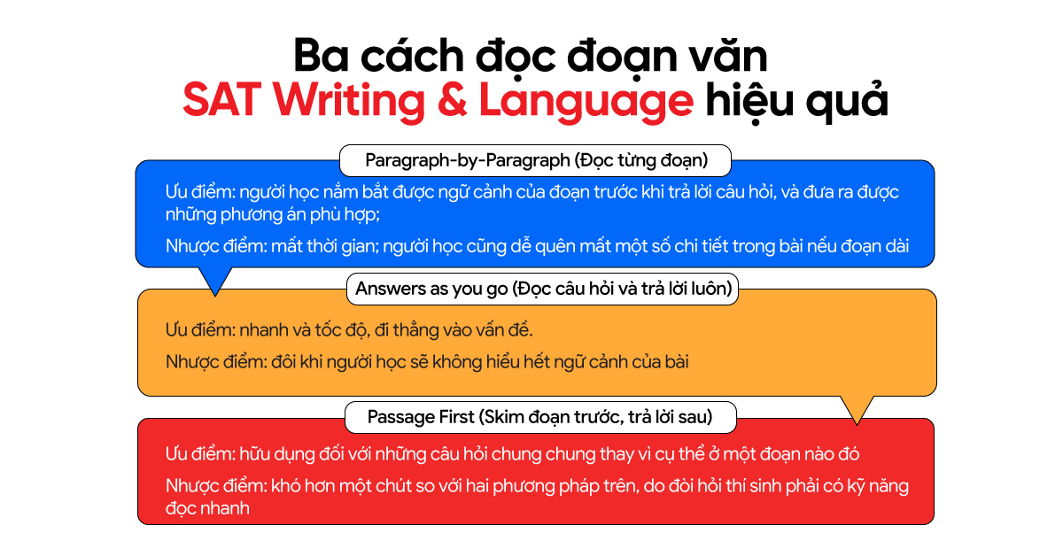 3-phuong-phap-doc-doan-van-giup-lam-bai-sat-writing-language-hieu-qua