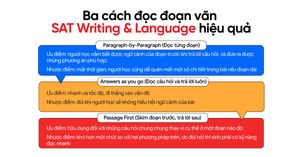 ba-cach-doc-doan-van-sat-writing-and-language-hieu-qua-cho-nguoi-moi-bat-dau