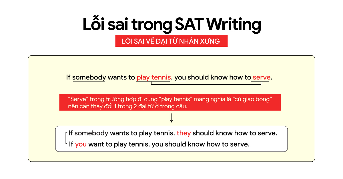 hai-loi-sai-thuong-gap-trong-bai-thi-sat-writing-and-language