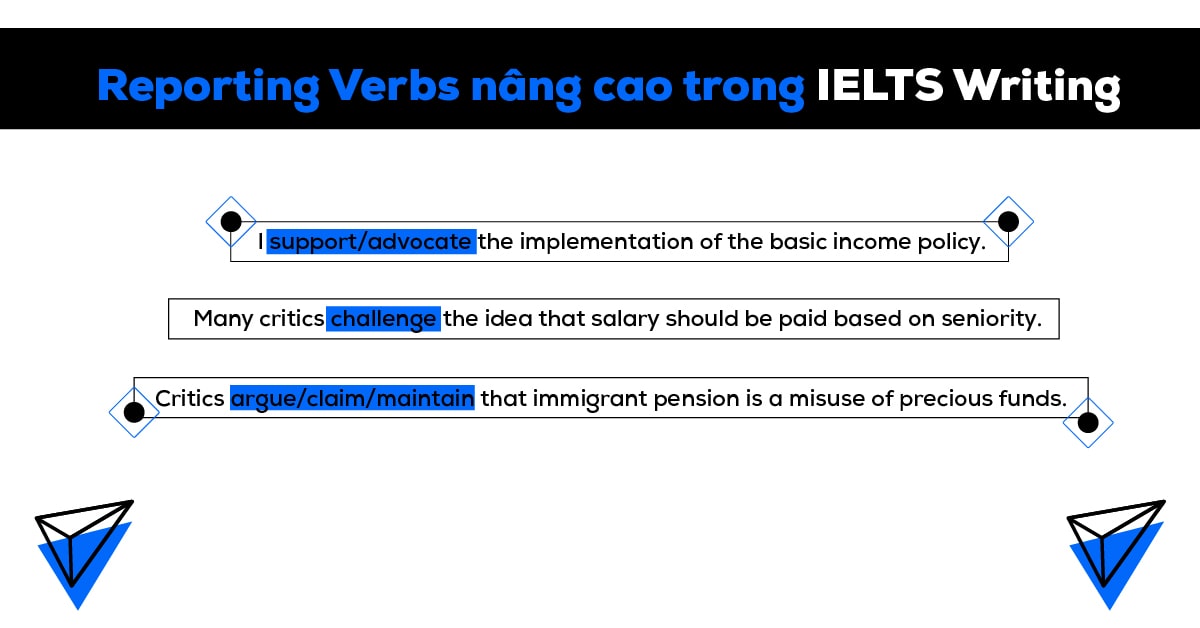 cac-dong-tu-tuong-thuat-reporting-verbs-nang-cao-trong-ielts-writing-task-2