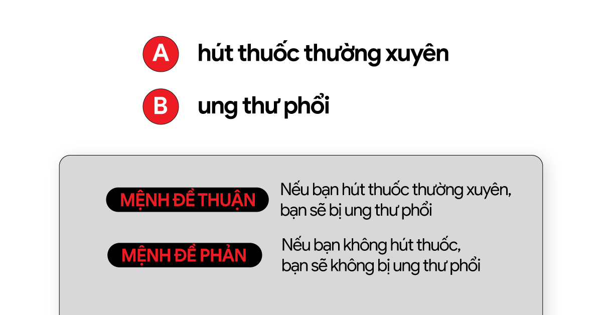 su-nham-lan-giua-menh-de-thuan-va-menh-de-phan-trong-bai-viet-ielts-writing-task-2