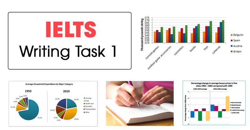 Các dạng bài IELTS Writing Task 1