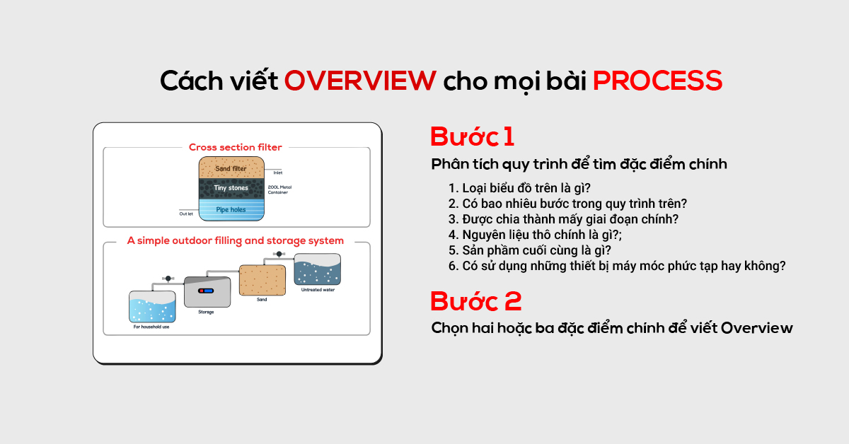 cach-viet-overview-cho-dang-bai-process-vo-cung-don-gian-51be