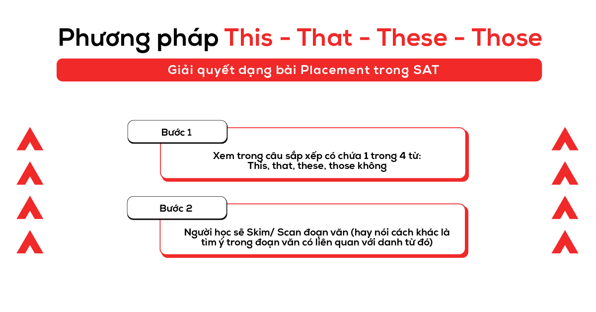 phuong-phap-this-that-these-those-cho-dang-bai-placement-trong-sat