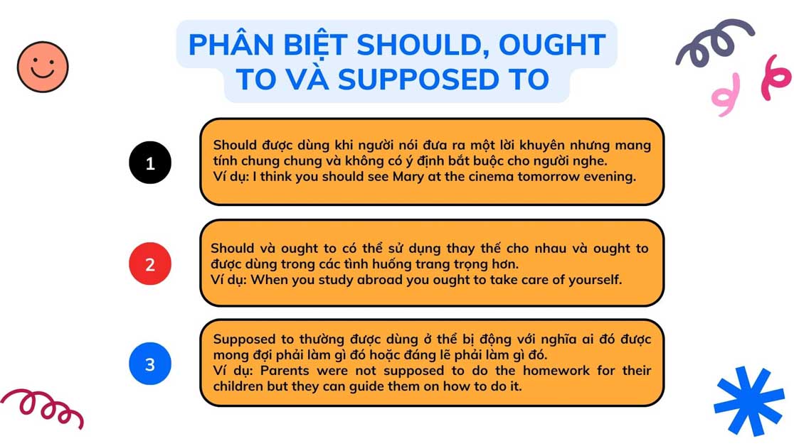 Phân biệt had better với should, ought to, supposed to
