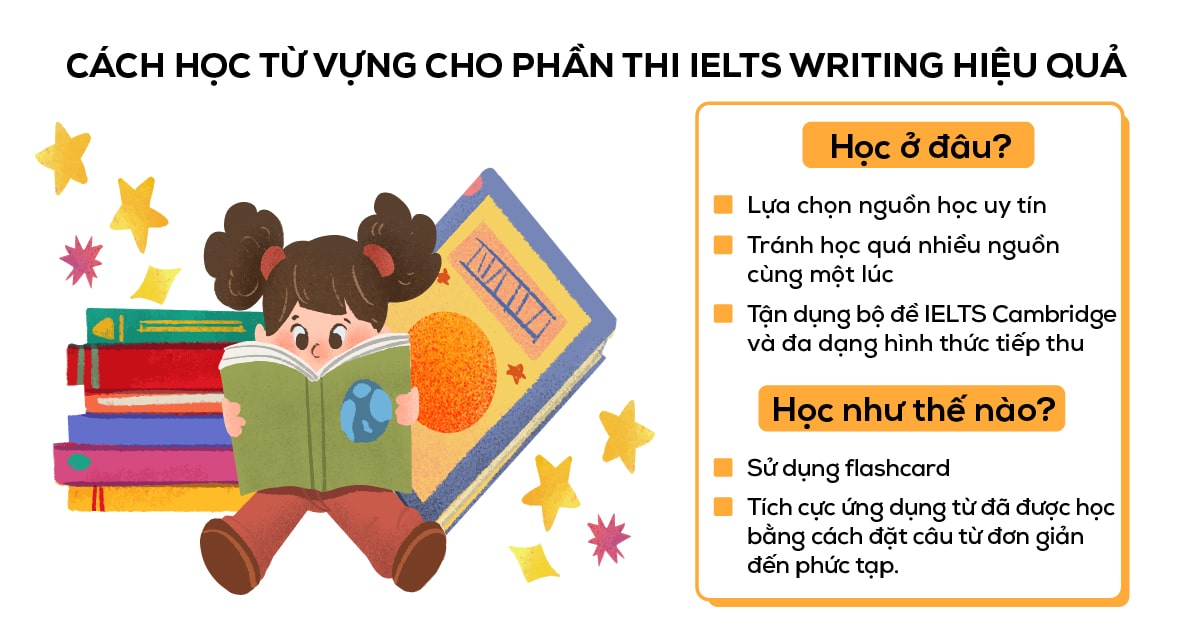 cach-hoc-tu-vung-cho-phan-thi-ielts-writing