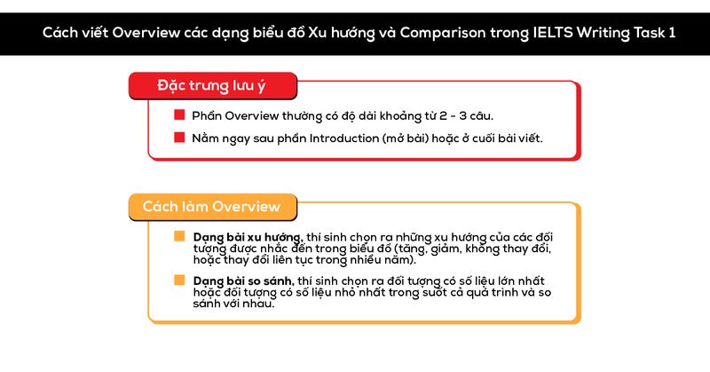 Cách viết Process IELTS Writing Task 1