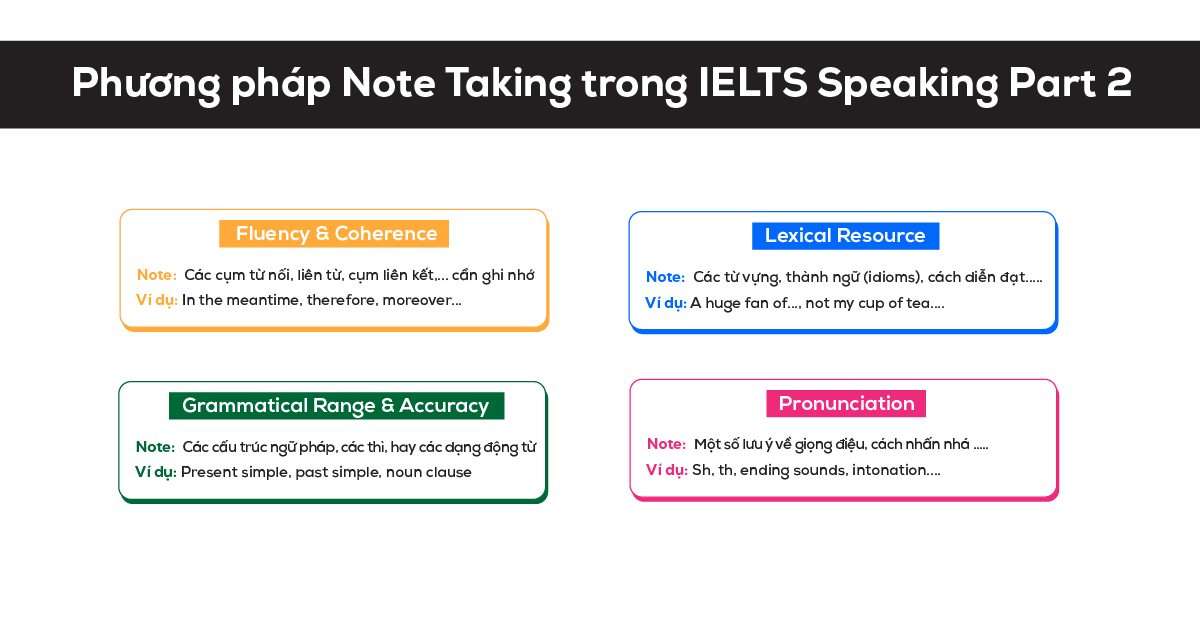 Phương pháp Note Taking trong IELTS Speaking Part 2