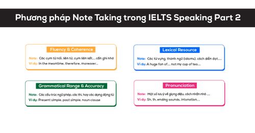 phuong-phap-note-taking-trong-ielts-speaking-part-2