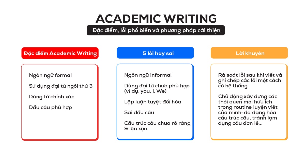 academic-writing-dac-diem-loi-pho-bien-va-phuong-phap-cai-thien