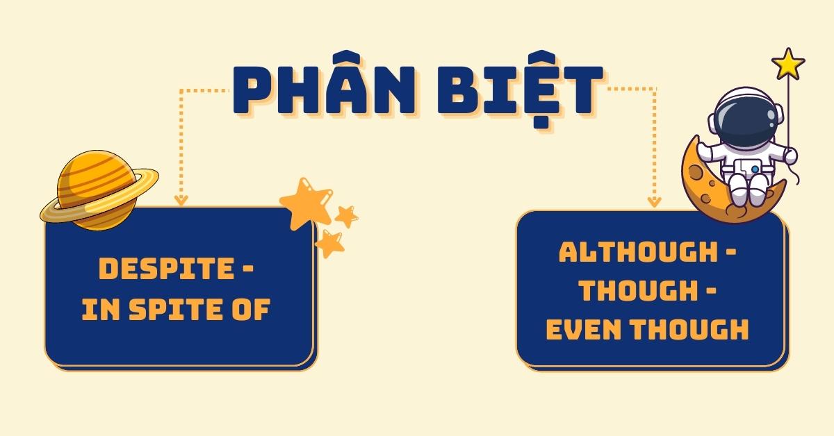 phan biet despite in spite of although though even though