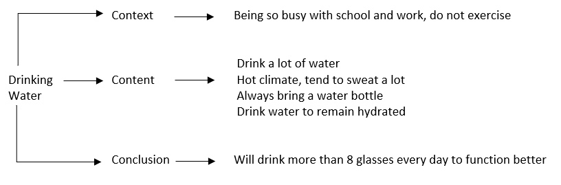 Cấu trúc bài Describe something you do that you think is important for keeping fit and healthy