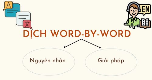 loi-dich-word-by-word